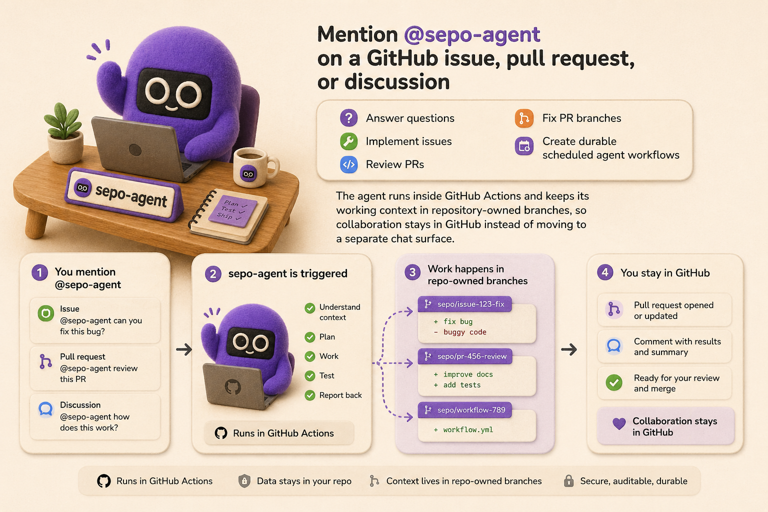 Sepo overview